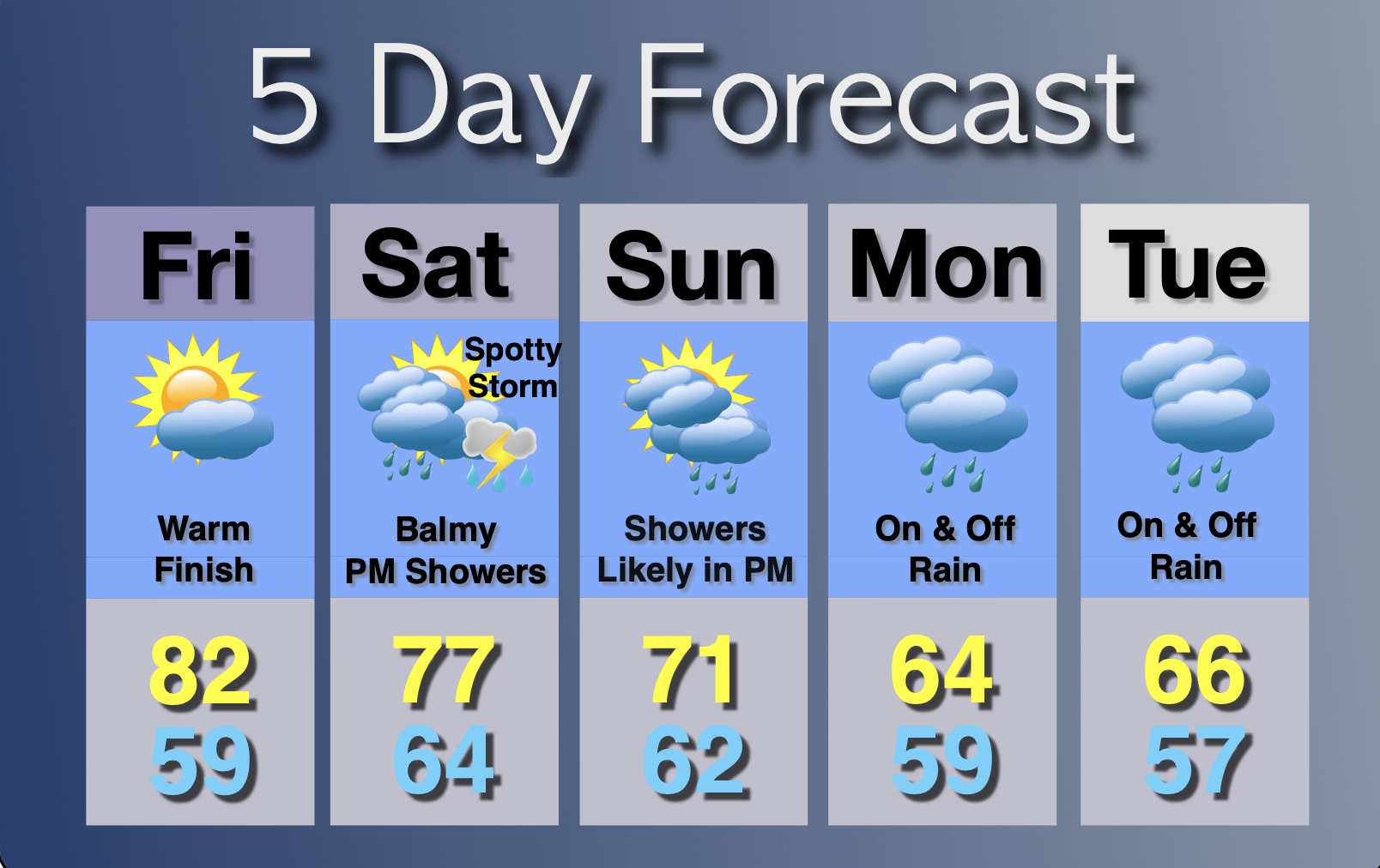 Extended Forecast